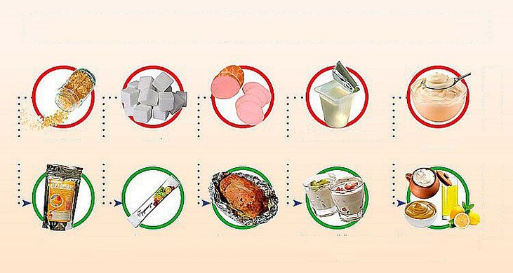 Alimentos saludables y no saludables para bajar de peso.
